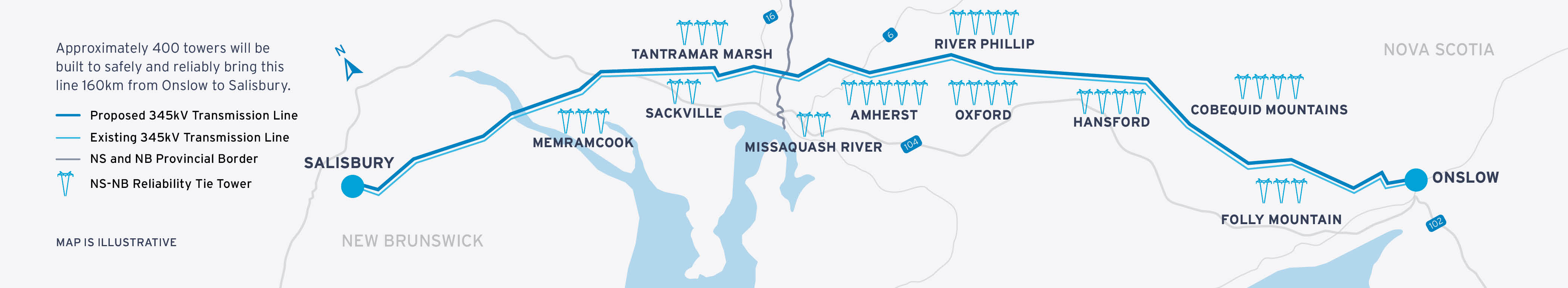 NS-NB line map