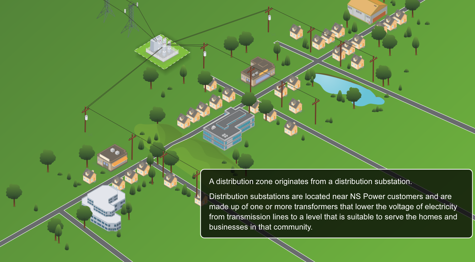 diagram of a distribution zone