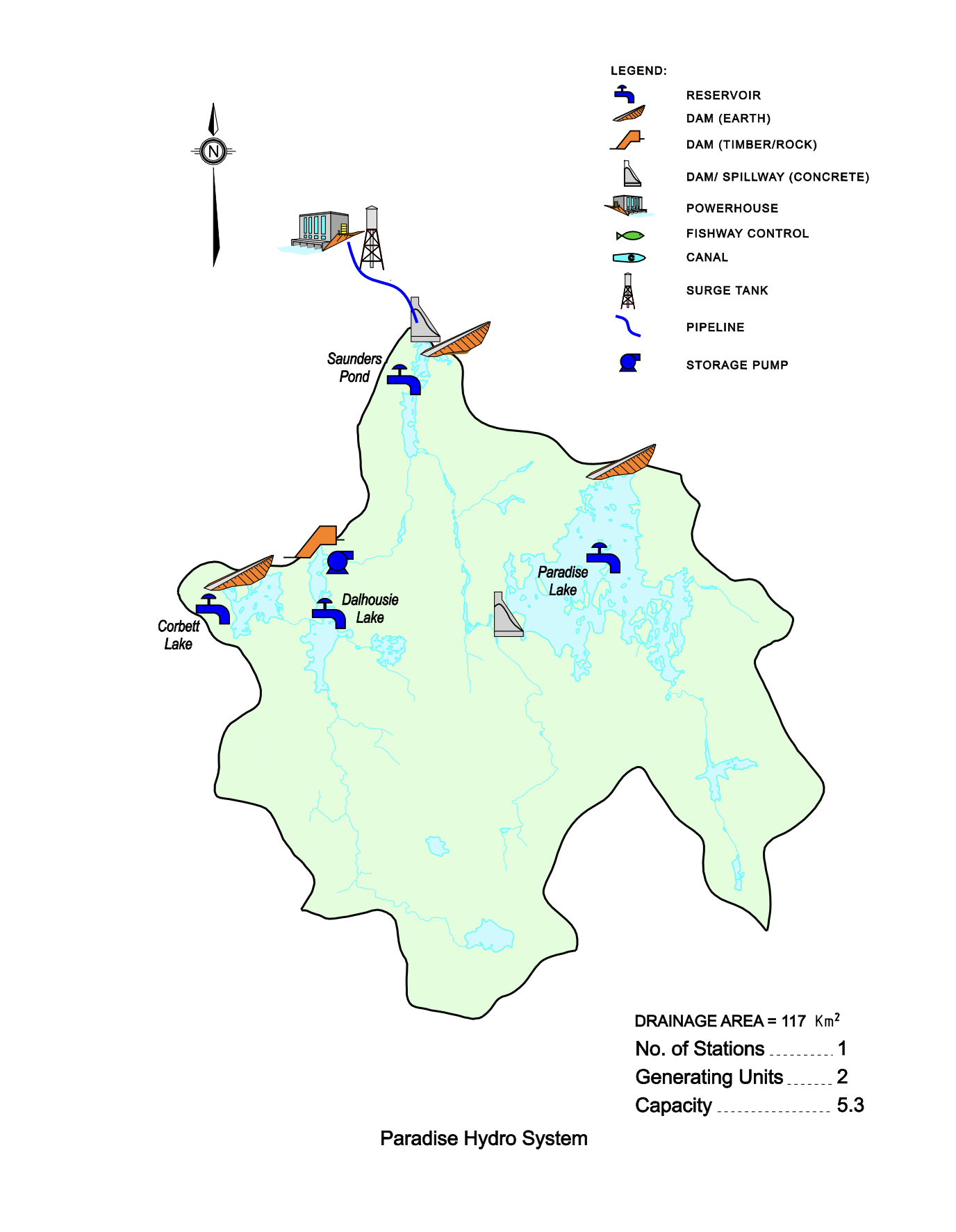 Paradise Hydro System