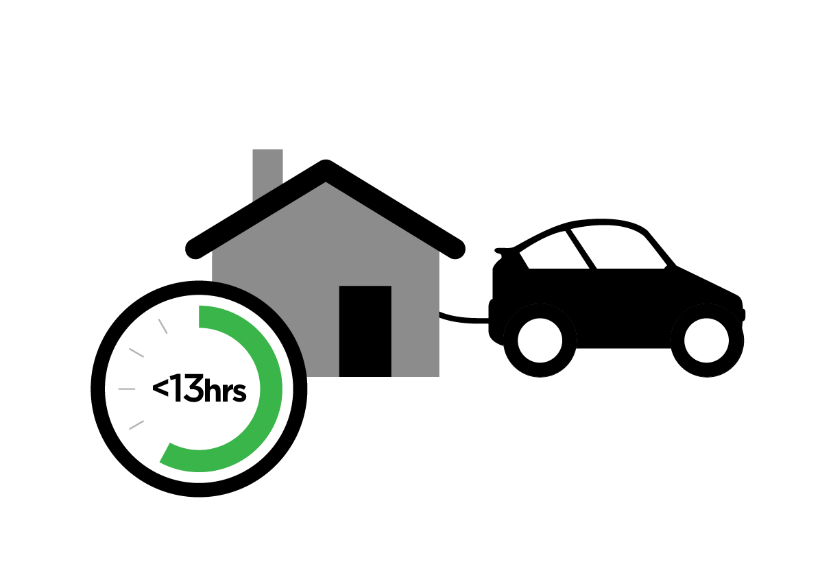 Types of EVs2