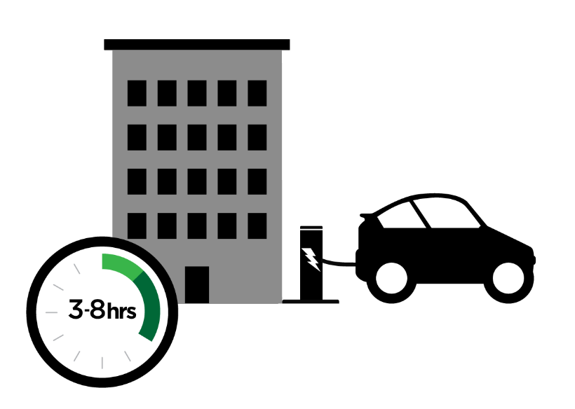 Types of EVs3