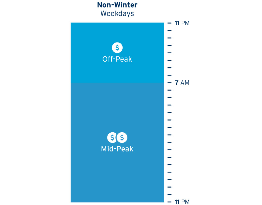 Graph of time-of-day non-winter weekday pricing